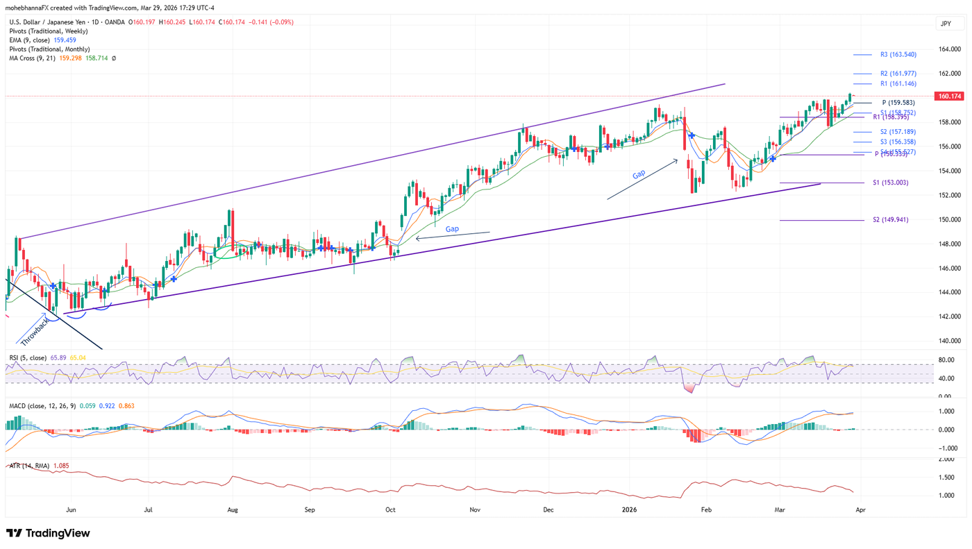 USDJPY_2026-03-29_17-29-14