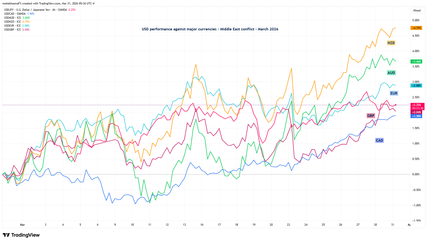 USDJPY_2026-03-31_05-36-30