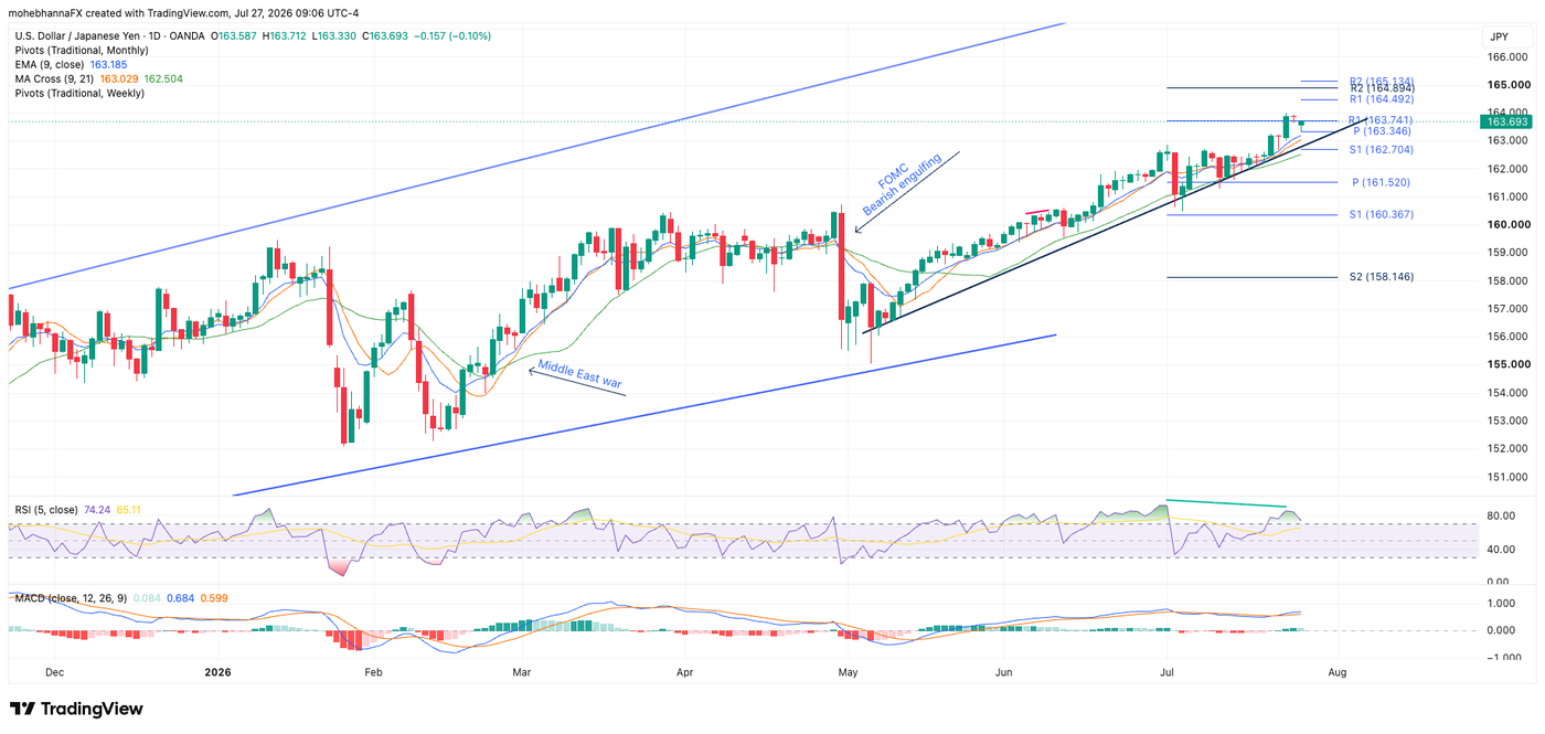 USDJPY_2026-07-27_09-06-17
