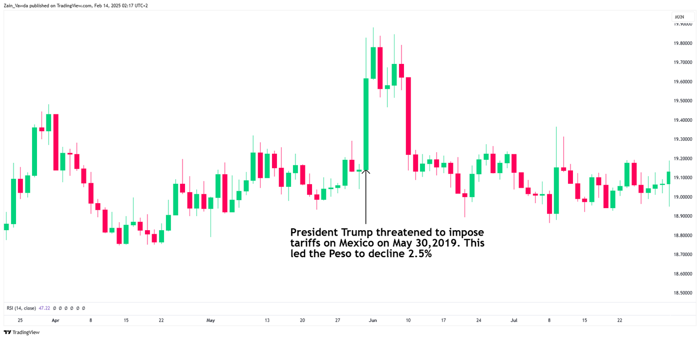 USDMXN_2025-02-14_00-17-32