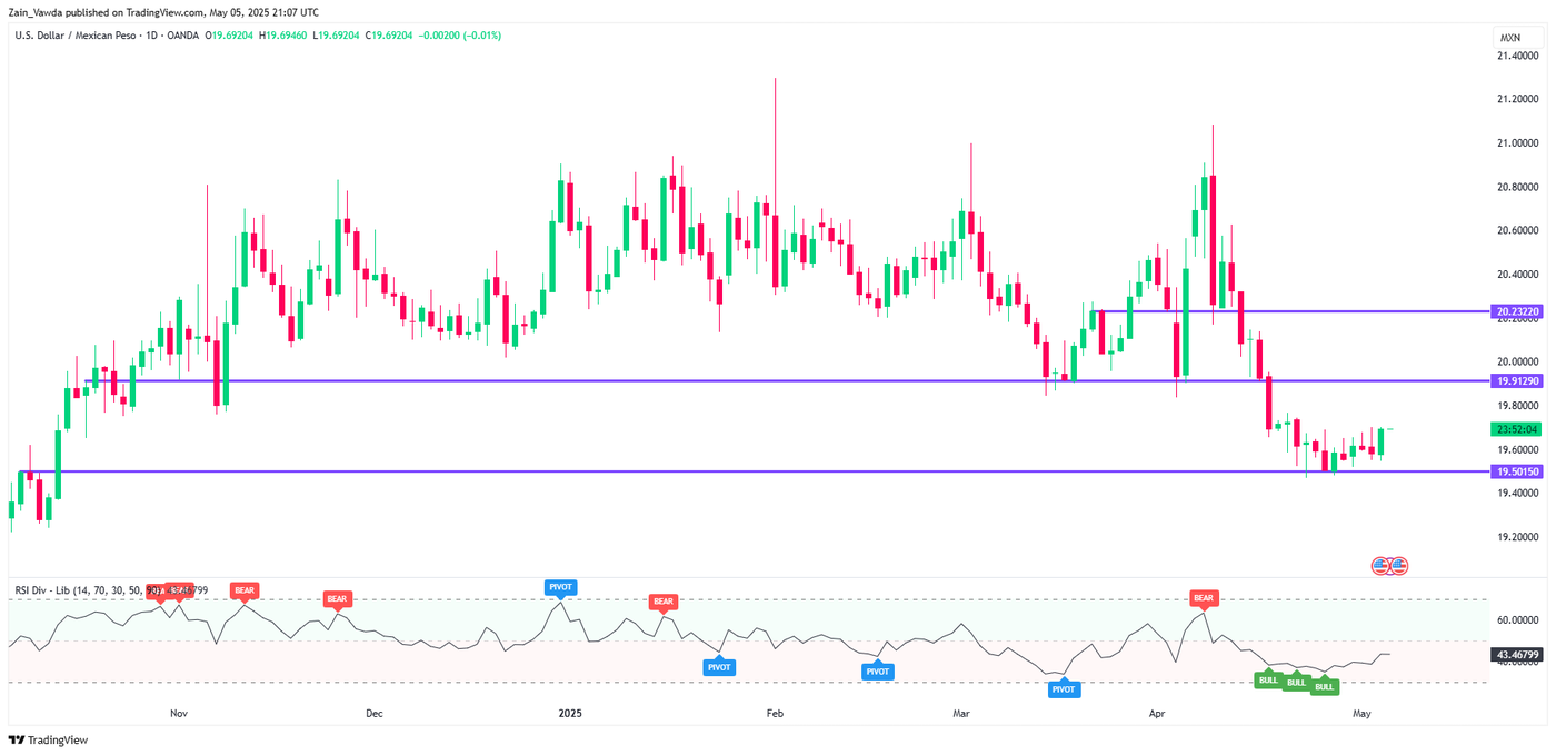 USDMXN_2025-05-05_22-08-53