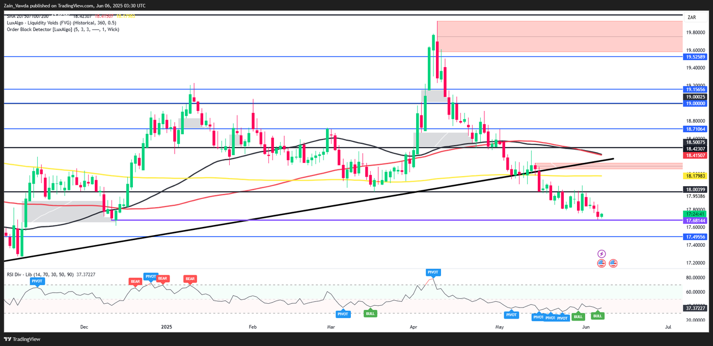 USDZAR_2025-06-06_04-31-44