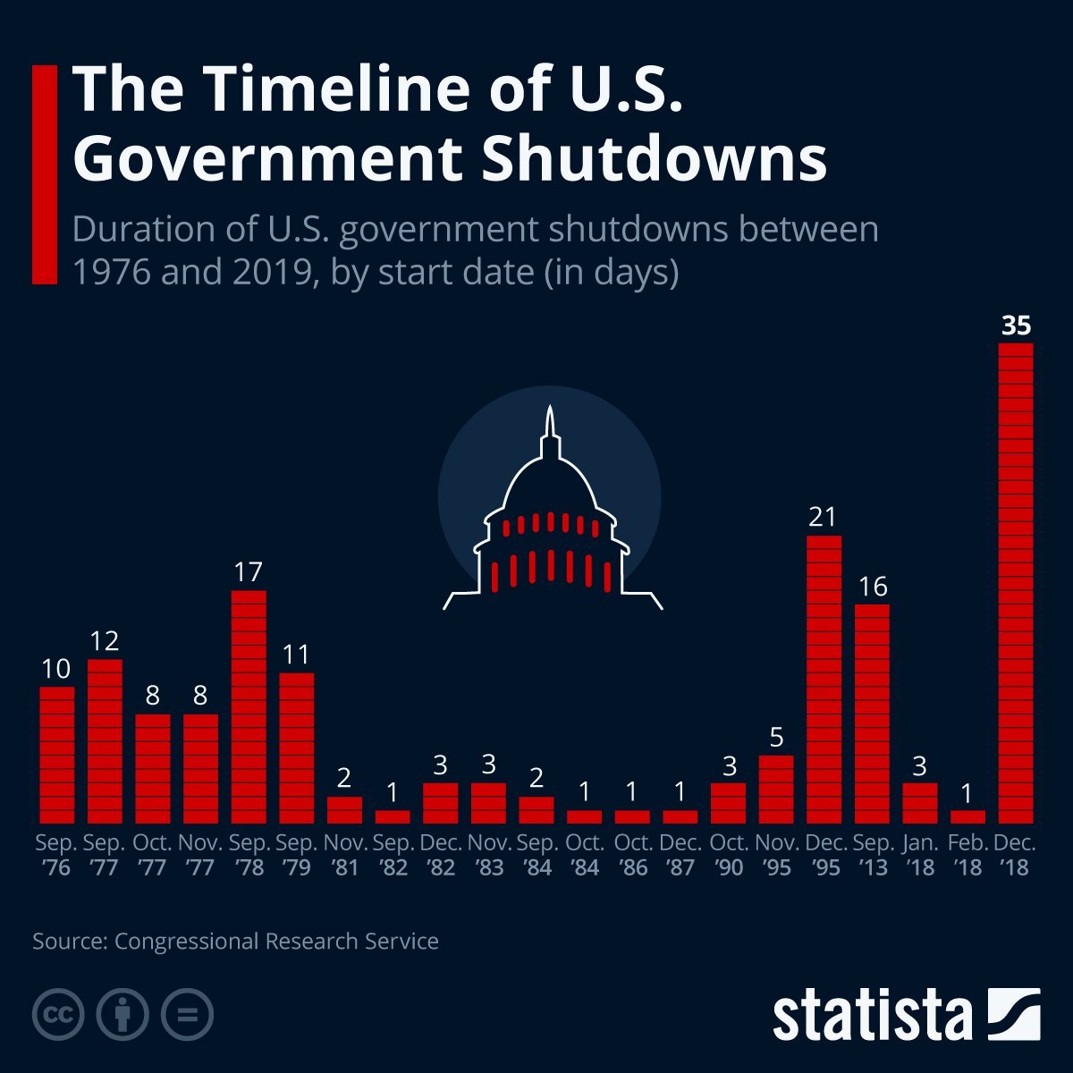 US_Shutdown.original