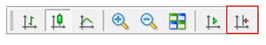 Use the auto-scroll and chart-switching features 2