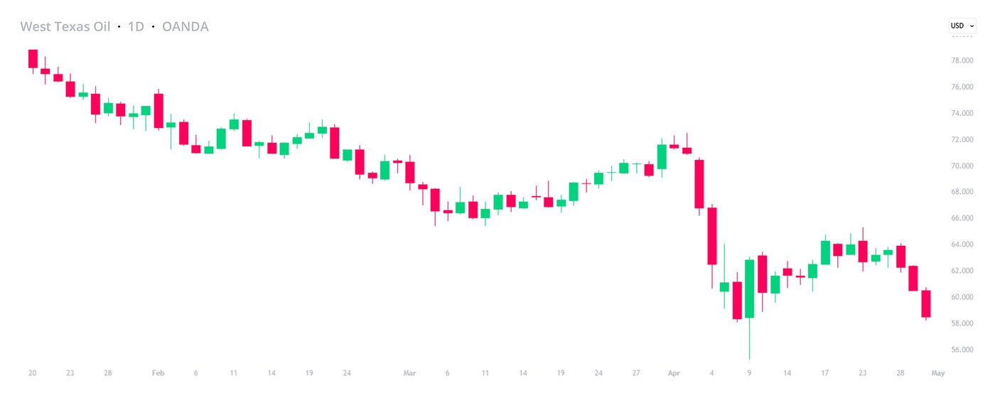 WTI-100-Days-of-Trump-1