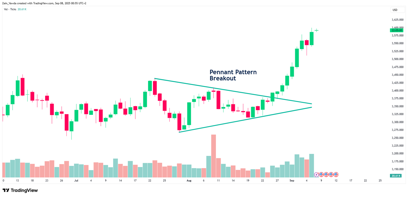 XAUUSD_2025-09-07_23-55-39