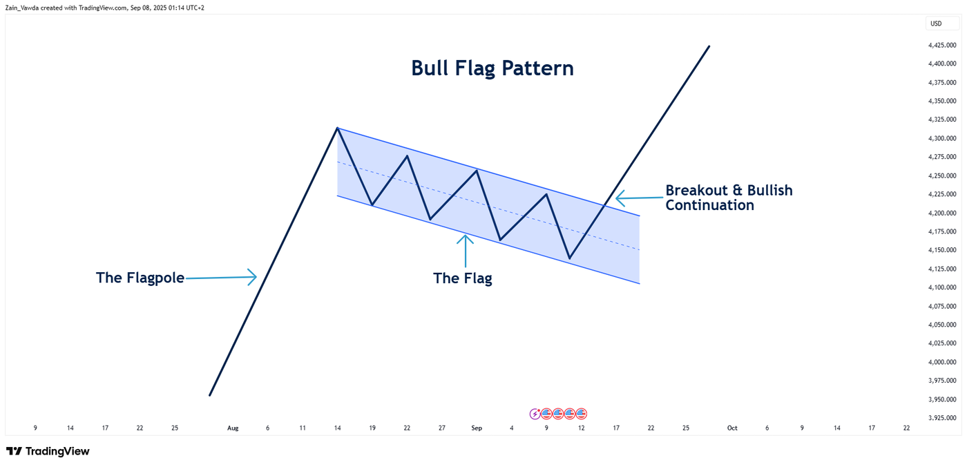 XAUUSD_2025-09-08_00-15-16