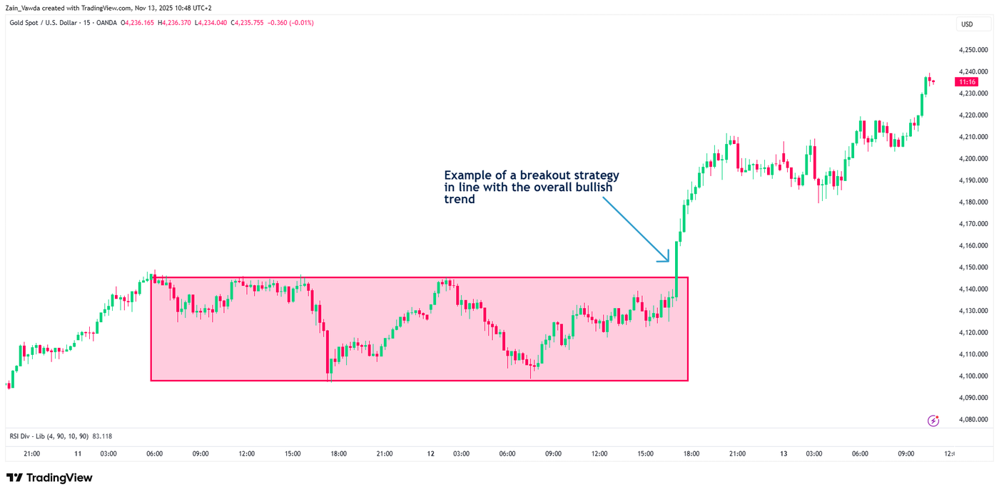 XAUUSD_2025-11-13_08-48-52