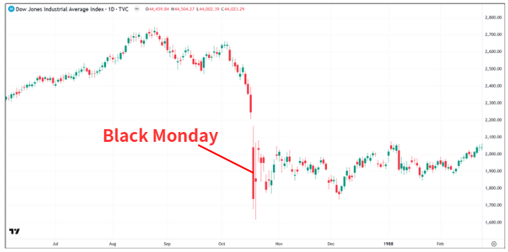 black monday-2