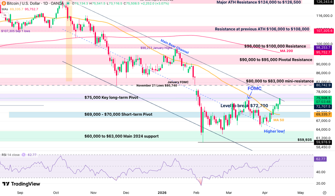 btcusd 1403