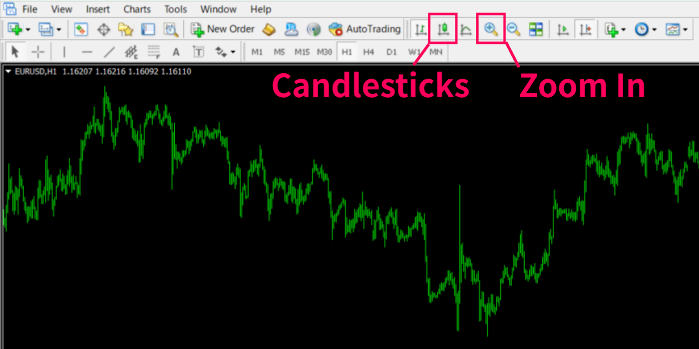 candlesticks in mt4