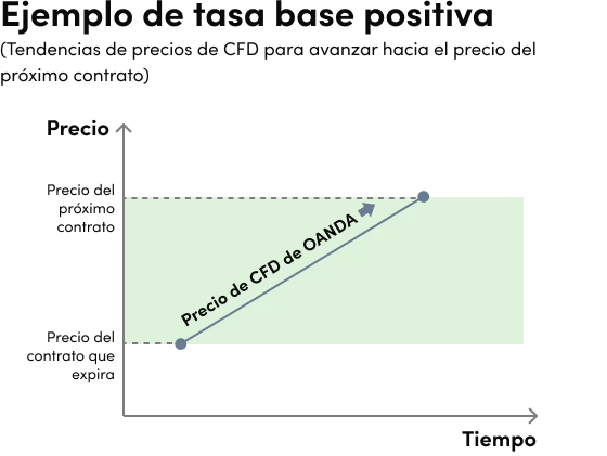 Financial costs chart LATAM Spanish