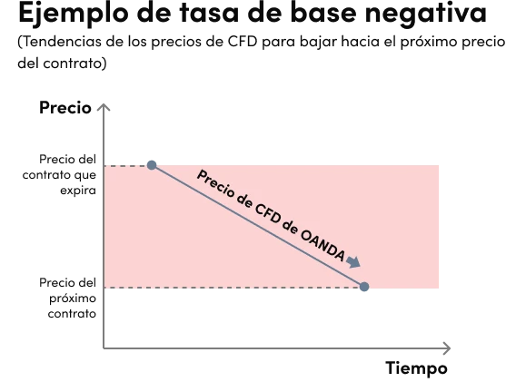 Financial costs LATAM Spanish negative
