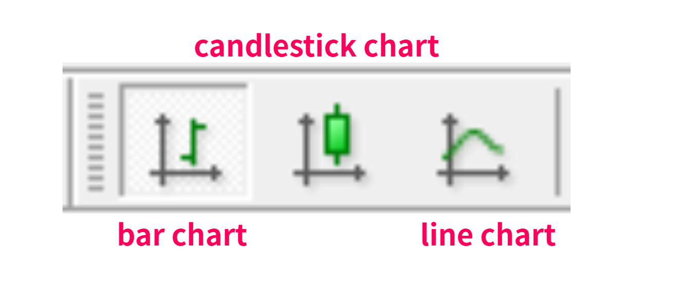 chart settings mt4-1