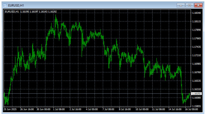 chart settings mt4-3