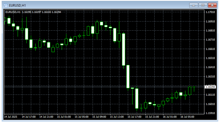 chart settings mt4-5