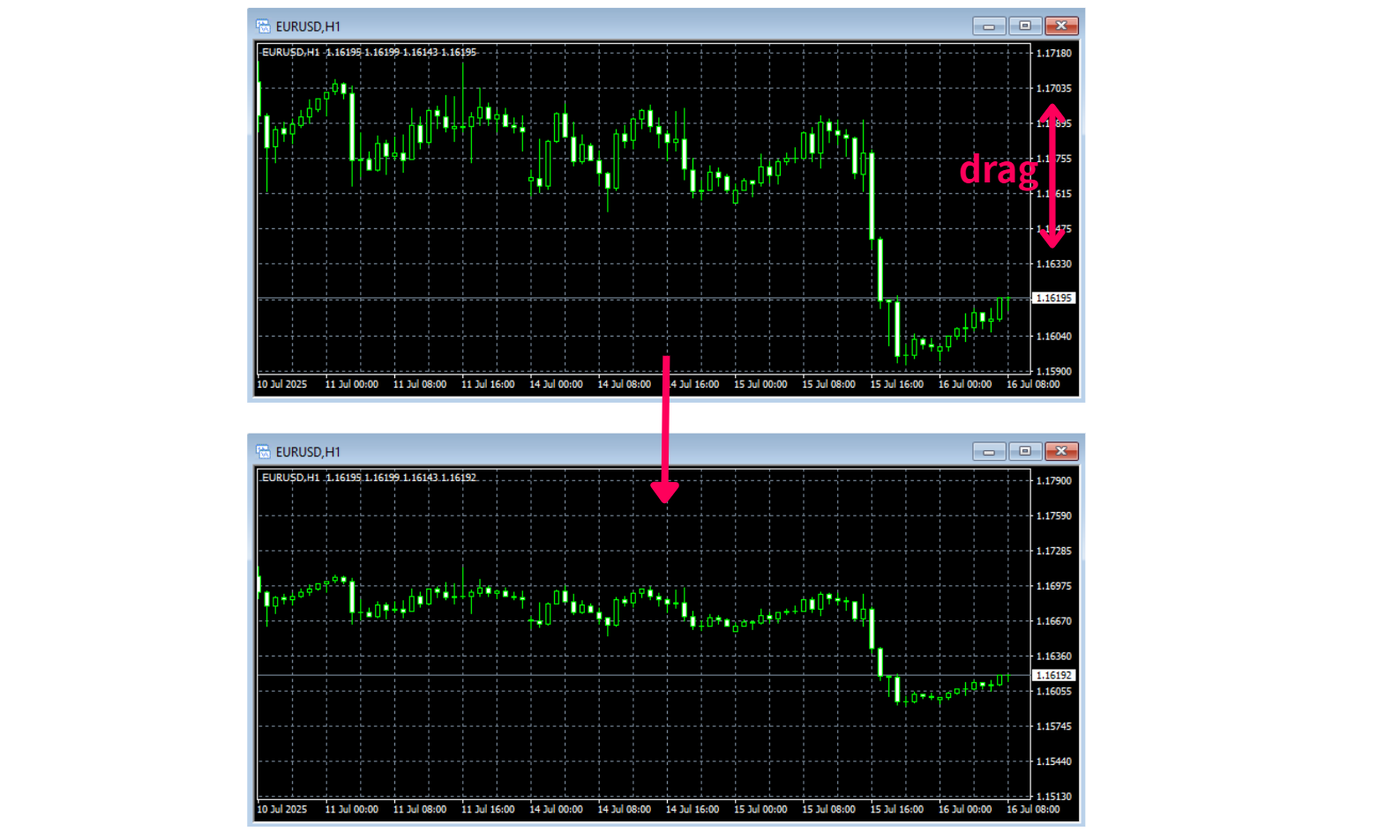 chart settings mt4-6