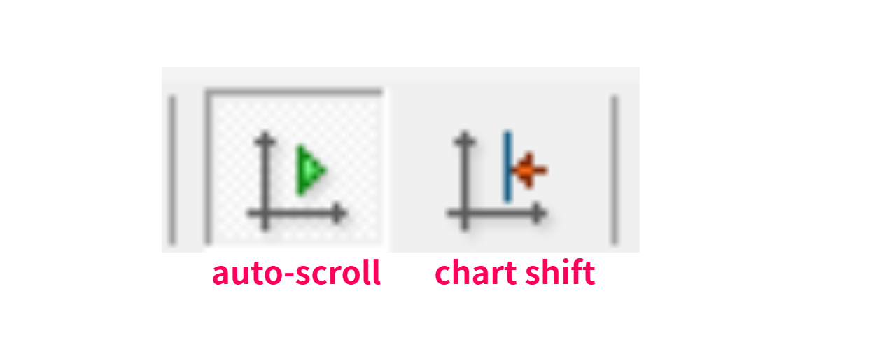 chart settings mt4-7