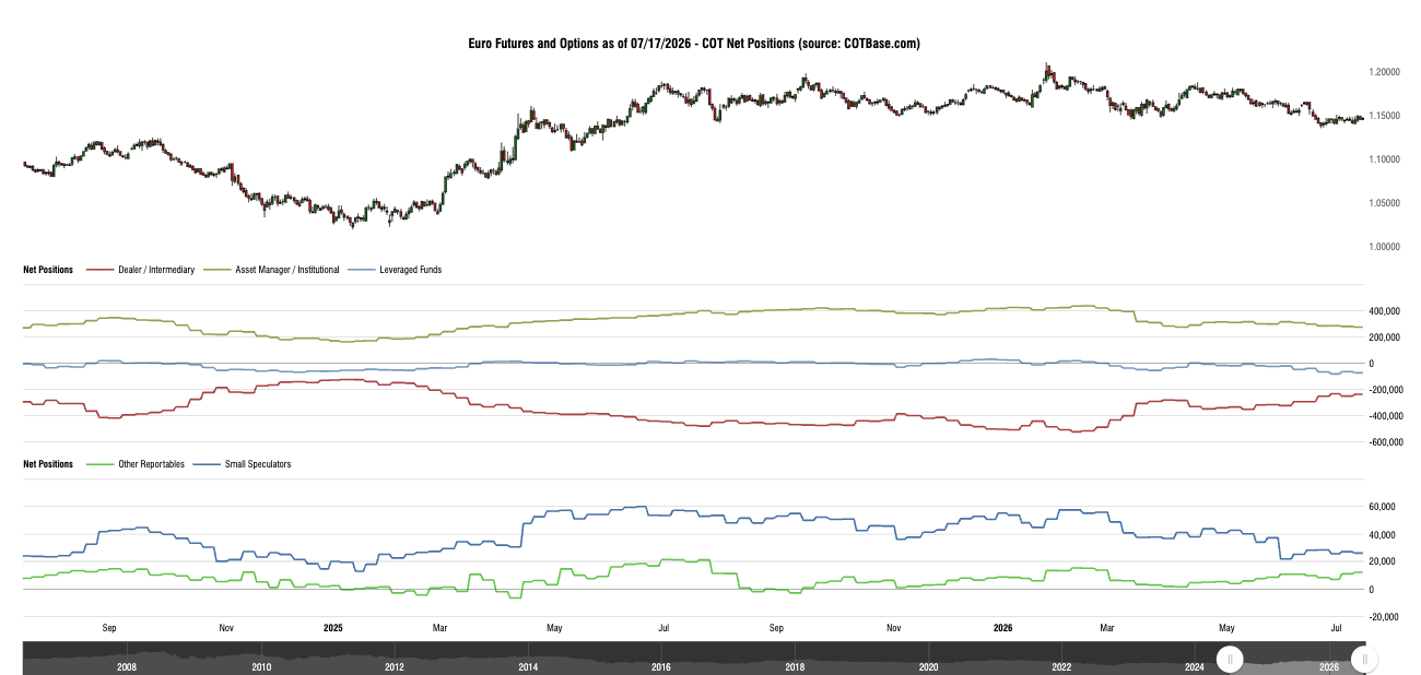 cotbase-euro-futures-and-options-cot-net-positions