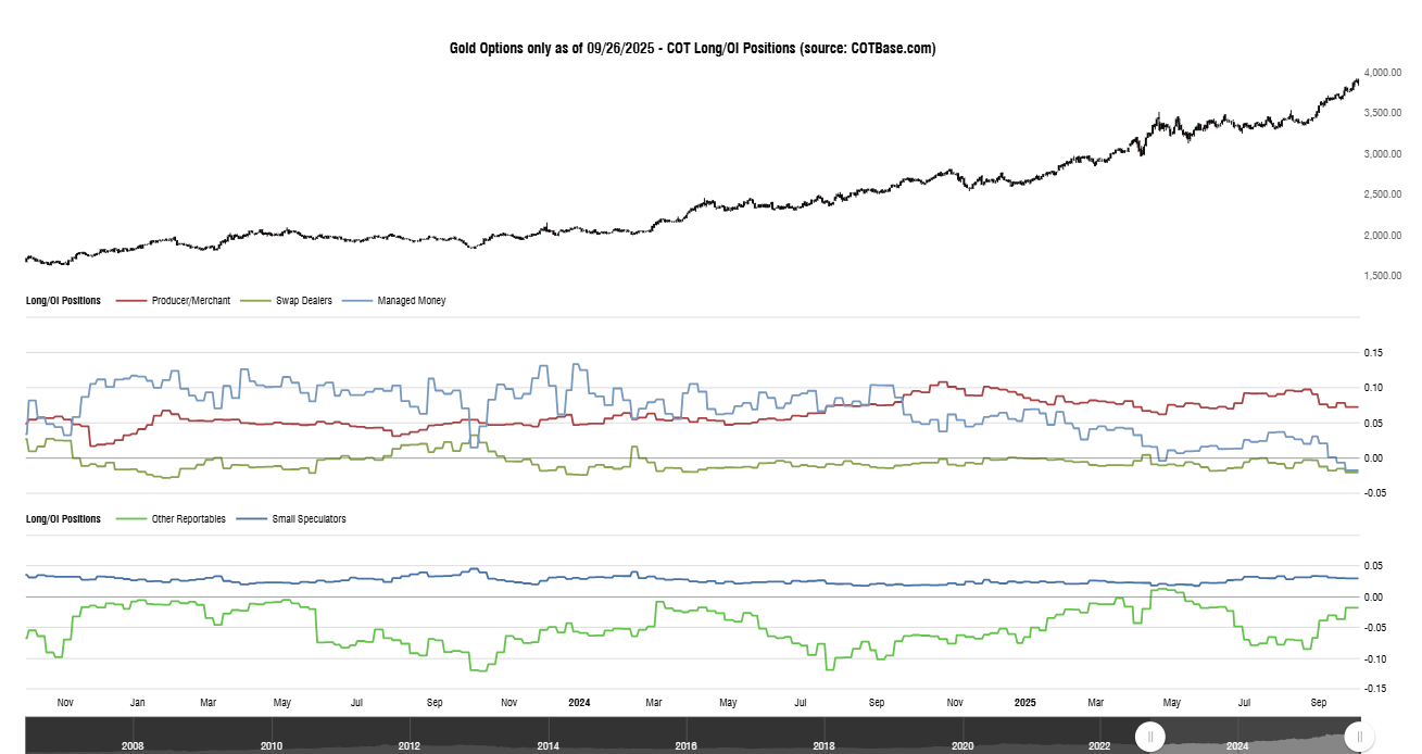 cotbase-gold-options-only-cot-longoi-positions (1)
