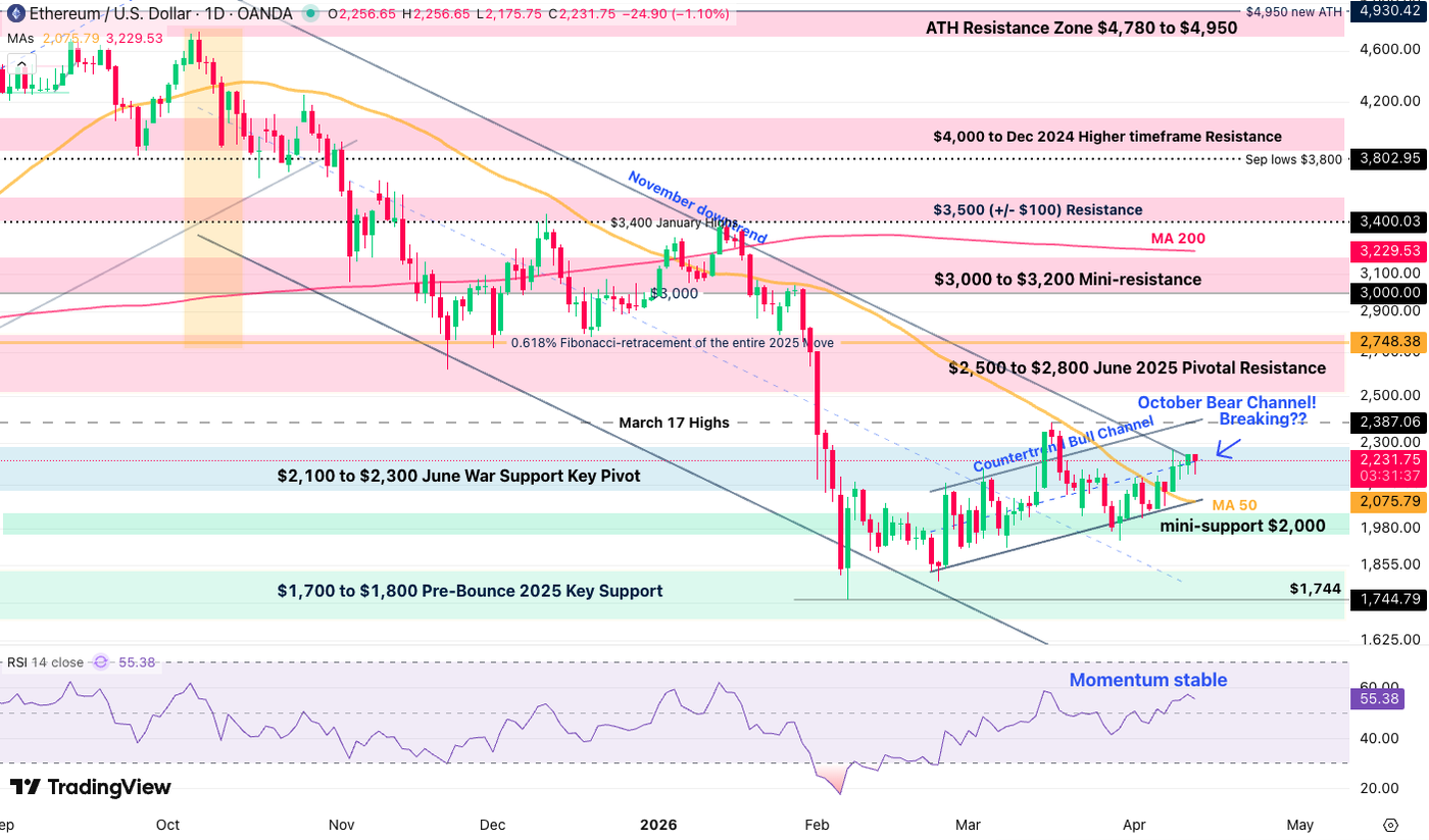 ethusd