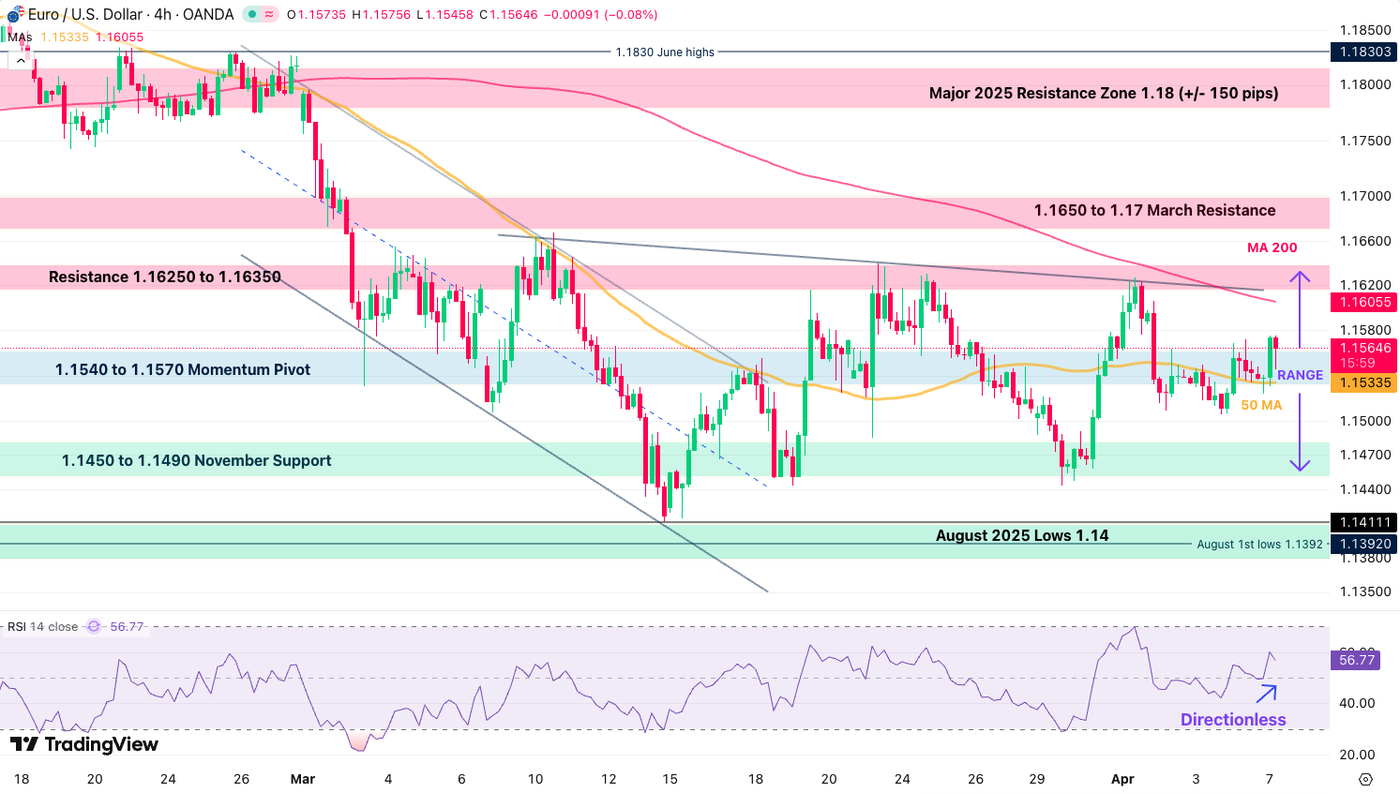 eurusd0704
