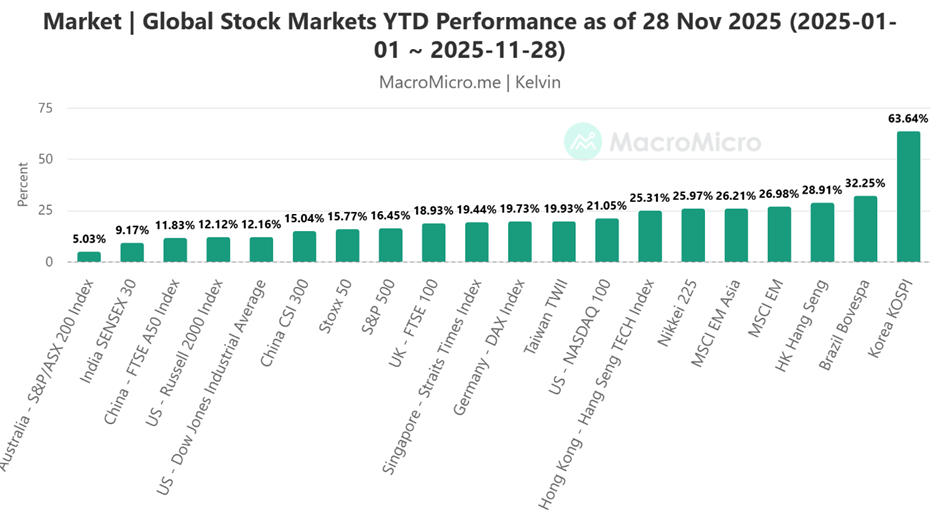 indices 2026 view-1