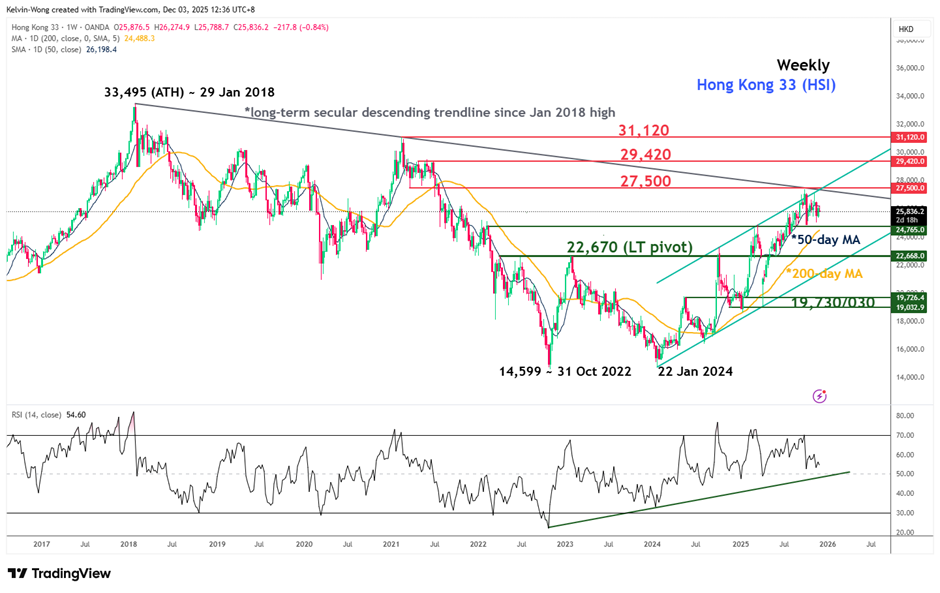 indices 2026 view-10