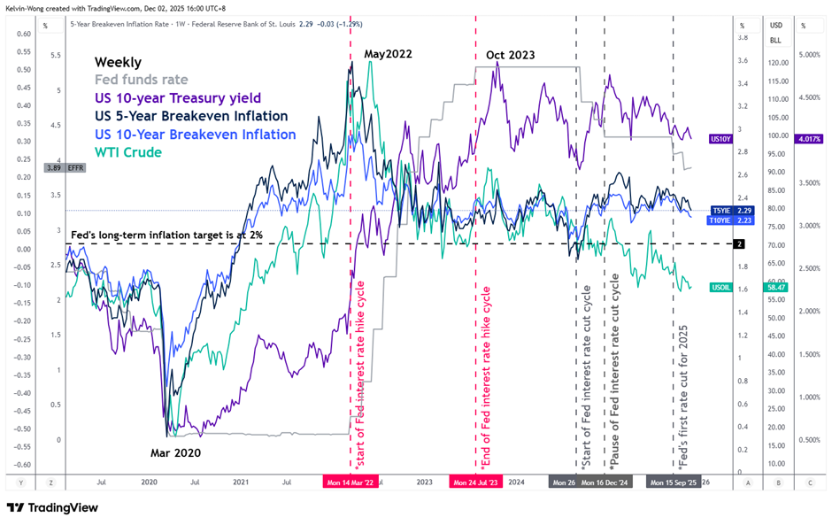 indices 2026 view-3