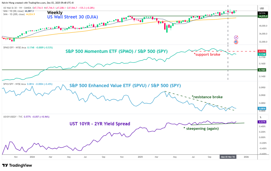 indices 2026 view-4