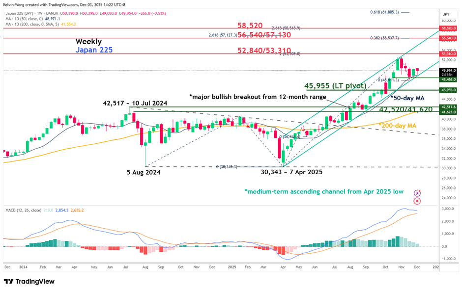 indices 2026 view-8