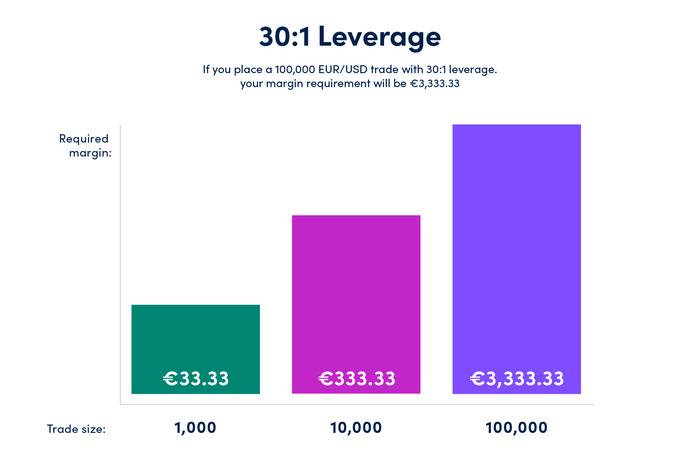 leverage&margin-calculateMargin