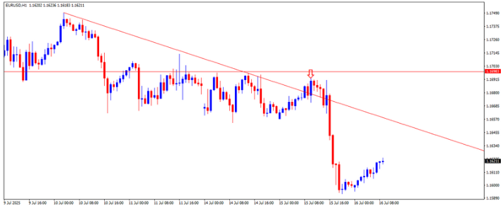 lines and shapes in mt4-1