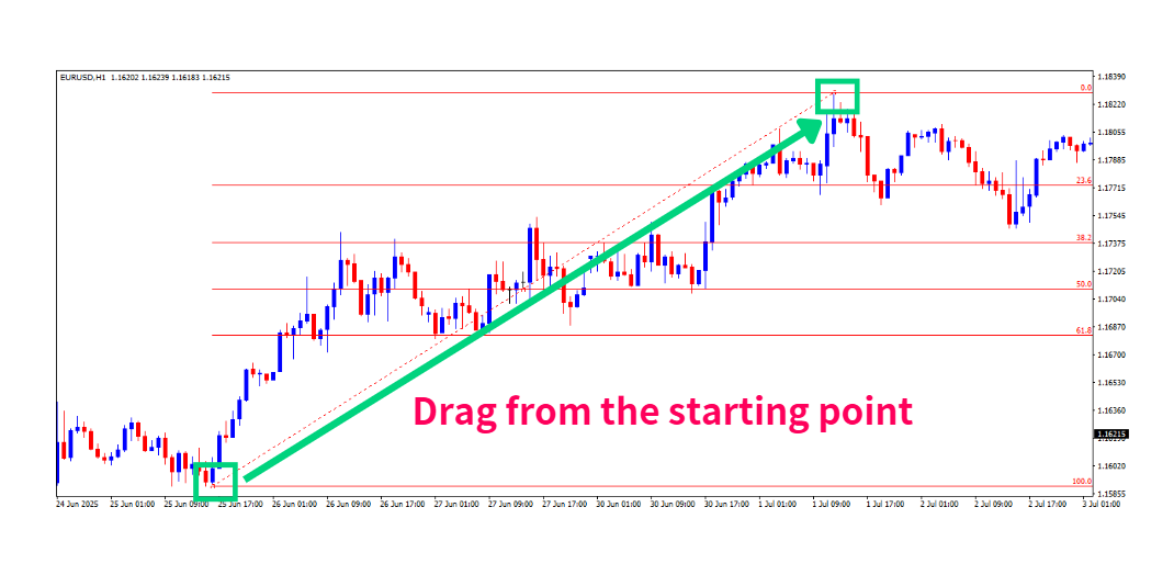 lines and shapes in mt4-10