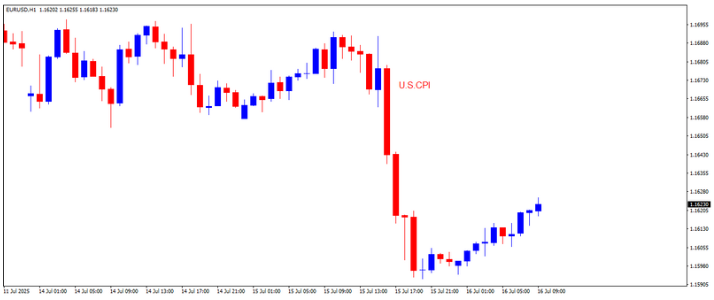 lines and shapes in mt4-13