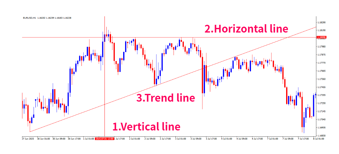 lines and shapes in mt4-3