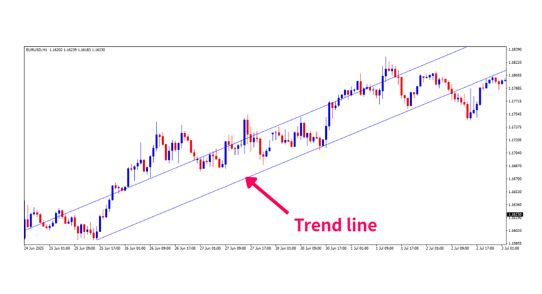 lines and shapes in mt4-8