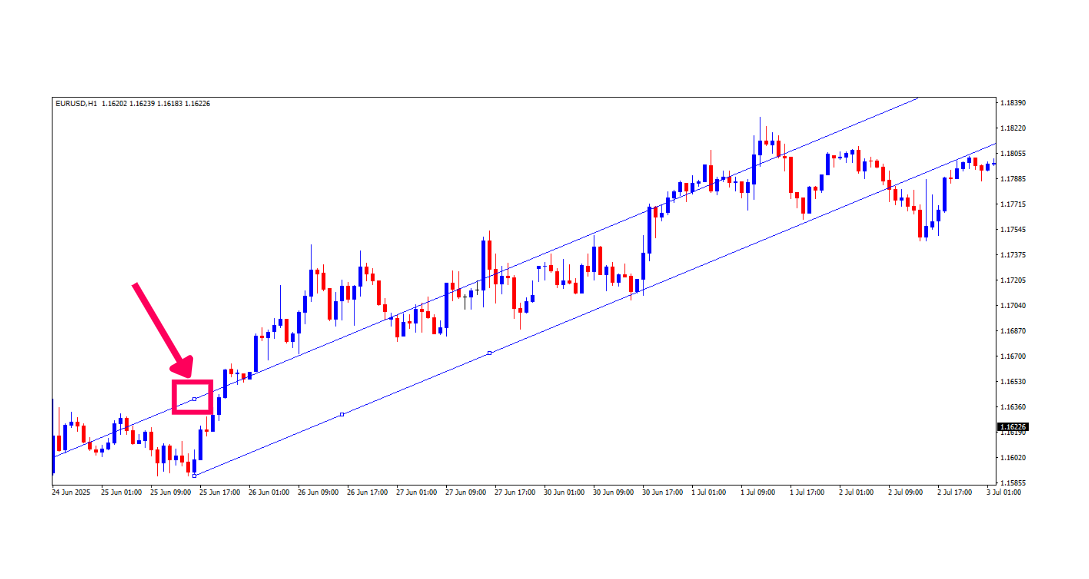 lines and shapes in mt4-9