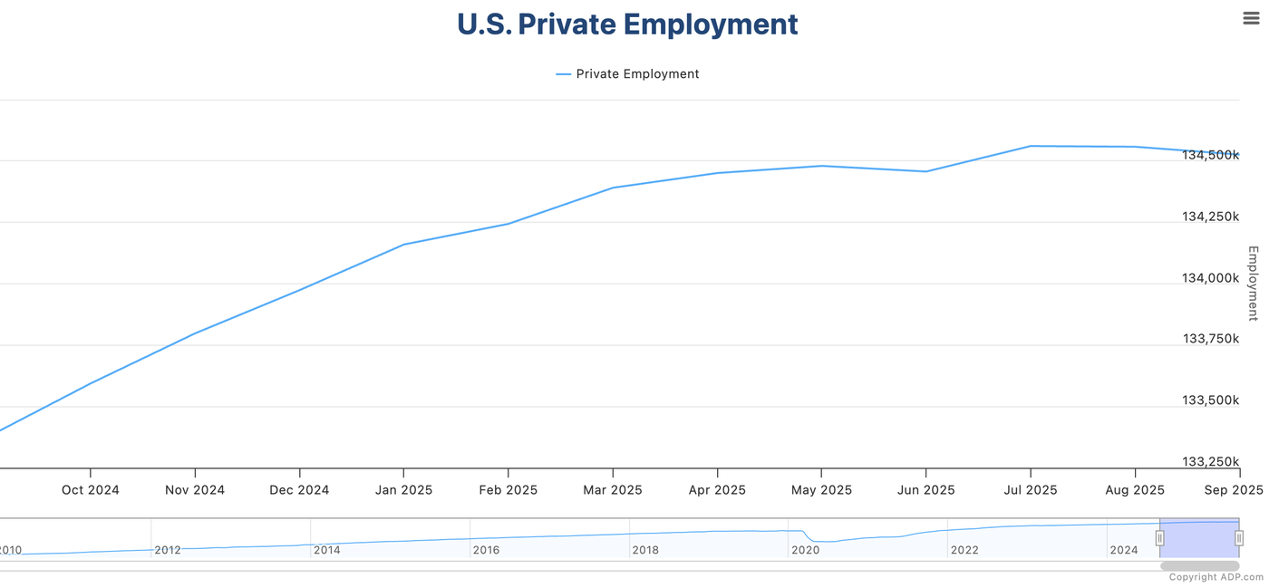 private employment ad