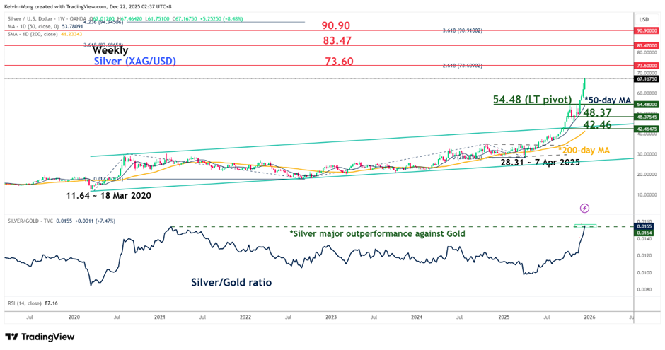 silver outlook 2026-2
