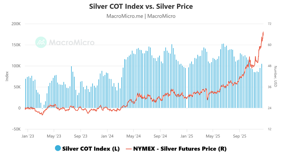 silver outlook 2026