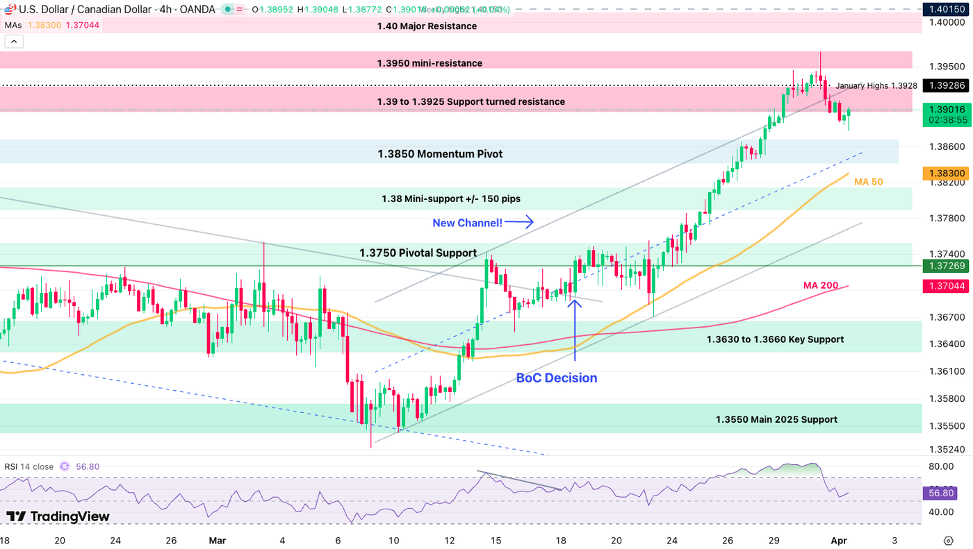 usdcad 104