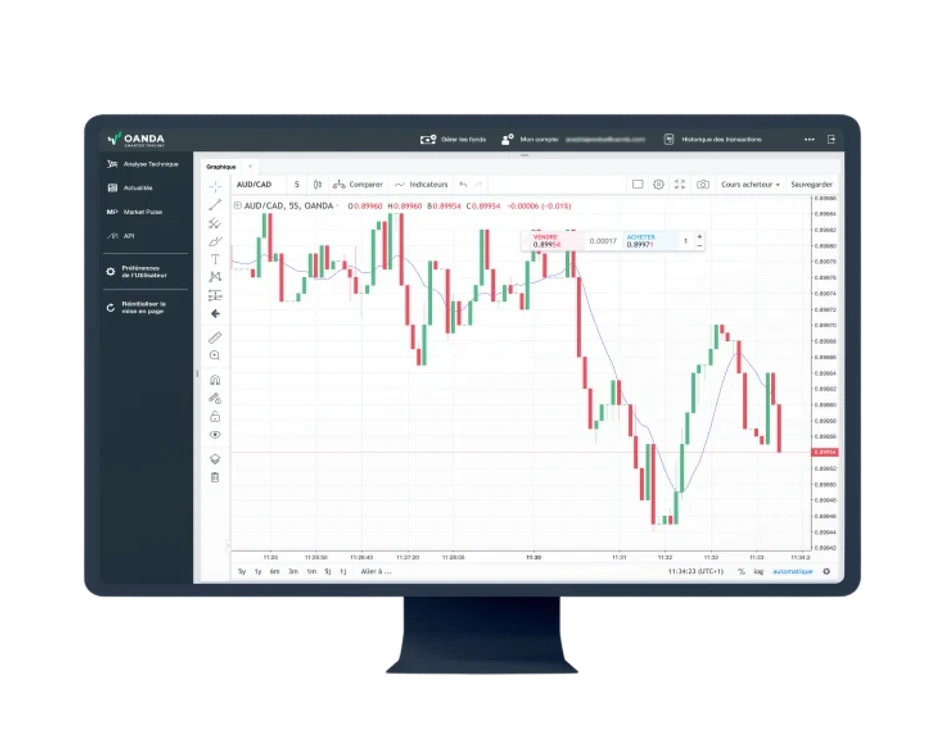 A desktop monitor displaying the OANDA web trading interface, featuring a professional candlestick chart for the AUD/CAD currency pair with technical analysis tools and buy/sell order buttons.
