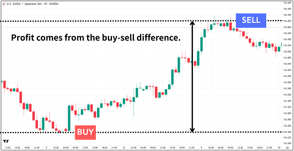 what is forex - figure 1