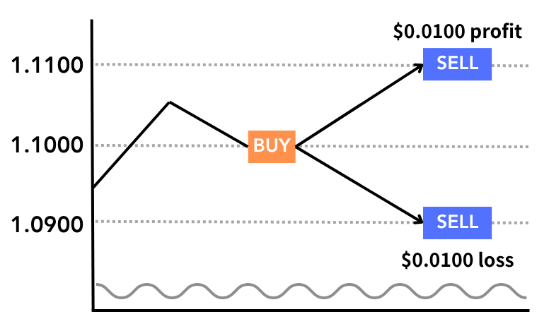 what is forex - figure 2