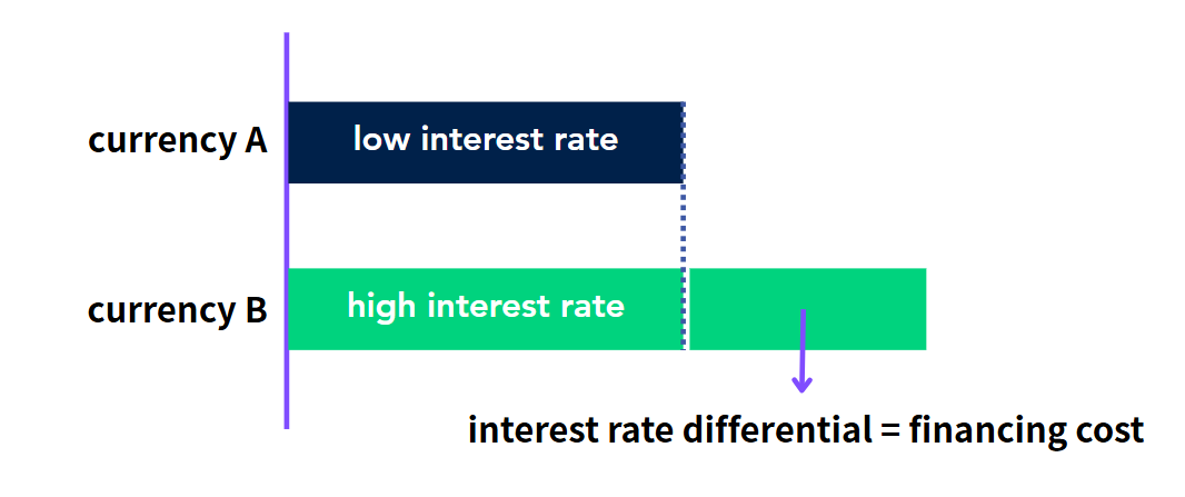 what is forex - figure 3
