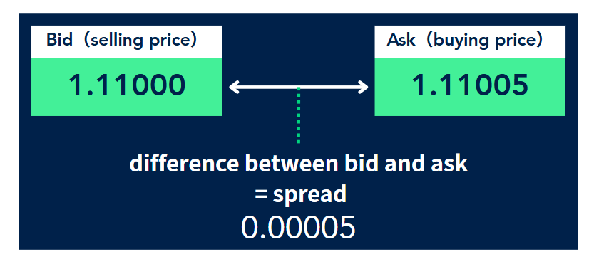 what is forex - figure 4