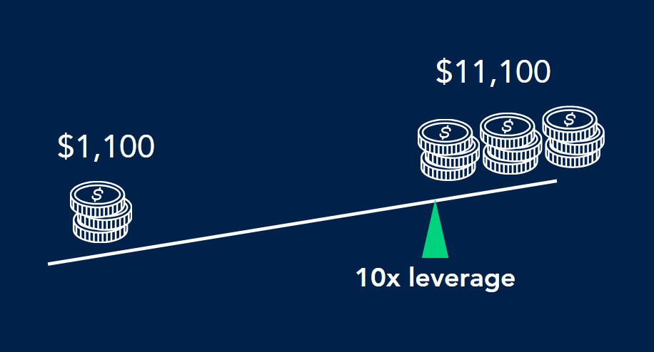 what is forex - figure 5