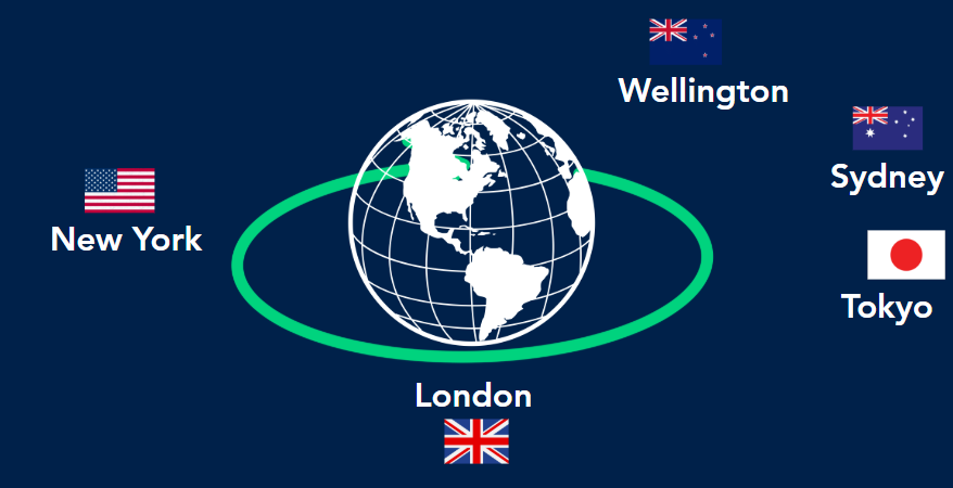 what is forex - figure 6