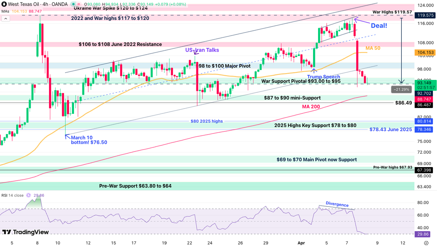 wti weekly (1)